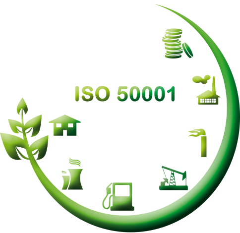 ISO 50001 Enerji Yönetim S.